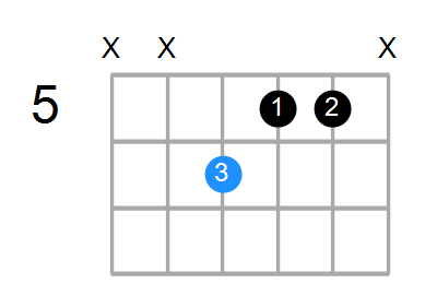 G#aug Chord